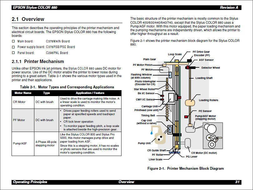 EPSON color-880 Service Manual-3